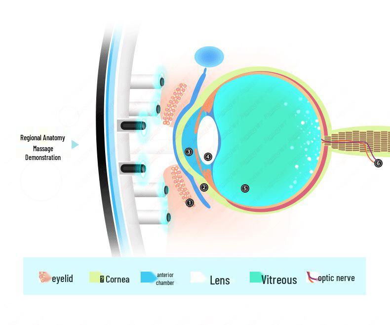 Rechargeable Electric Eye Massager and Protector