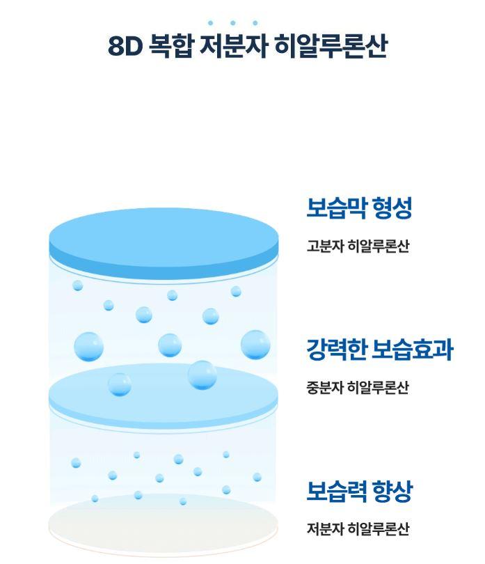 Torriden Dive In Low Molecular Hyaluronic Acid Cleansing Milk 200ml — Gentle Hydrating Cleansing Milk for Daily Use