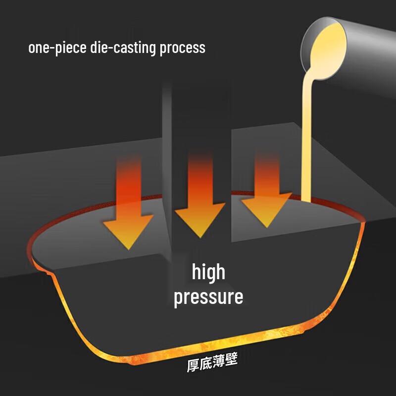 Chui Da Huang Obsidian Maifan Stone Non-stick Wok