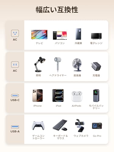 UGREEN Power Strip, 20-Device Simultaneous Charge, 4-Sided Outlets, No Plug Interference, PD20W, 16 Outlets, 4 Ports, Wire Organization, Centralized S