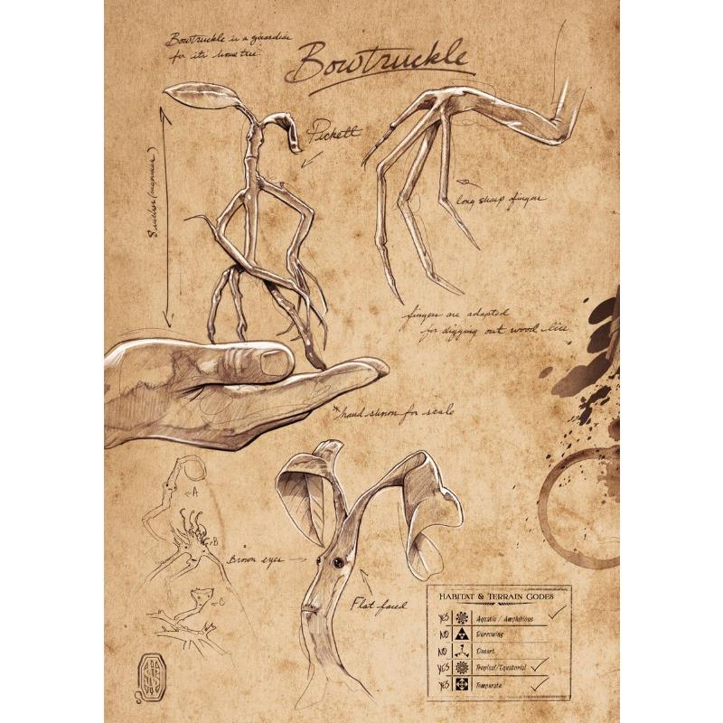 

Винтажные Field Notes Миф Монстр 80-е Ретро Постер Холст Живопись Магия Волшебство Ниффлер Заметка Настенное Искусство Для Комнаты Домашний Декор 21cm×30cm NoFrame