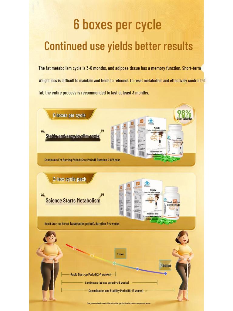 Full Body Slimming & Tightening Cream: Strong Fat Burning & Sculpting for Arms, Legs, & Body