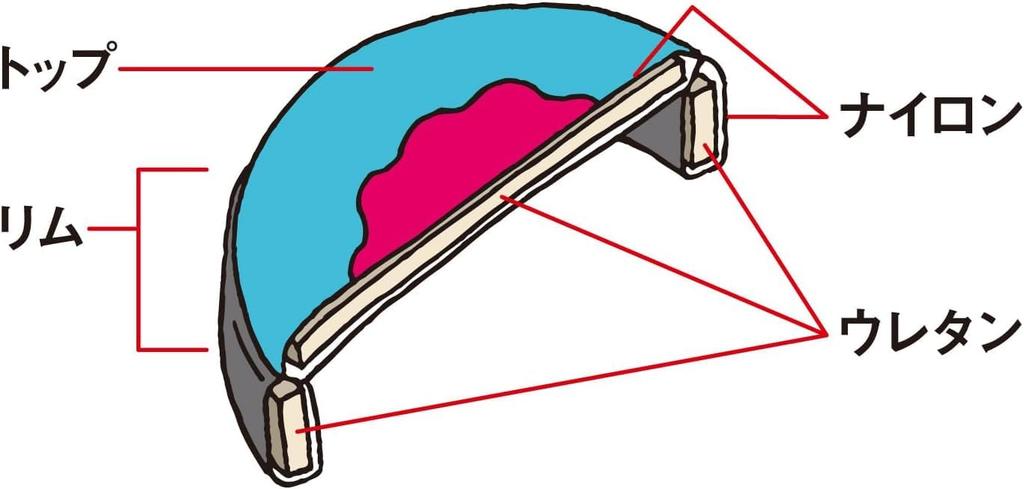 RANGS Dodgebee 200 Angel Magic