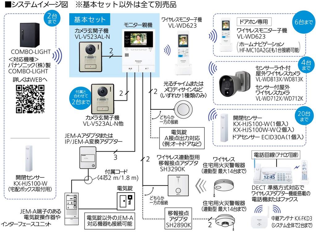 Panasonic Video Door Phone with Wireless Monitor Delivery Box Cooperation Monitor Master Unit Color Camera Entrance Handset with LED Monitor Handset