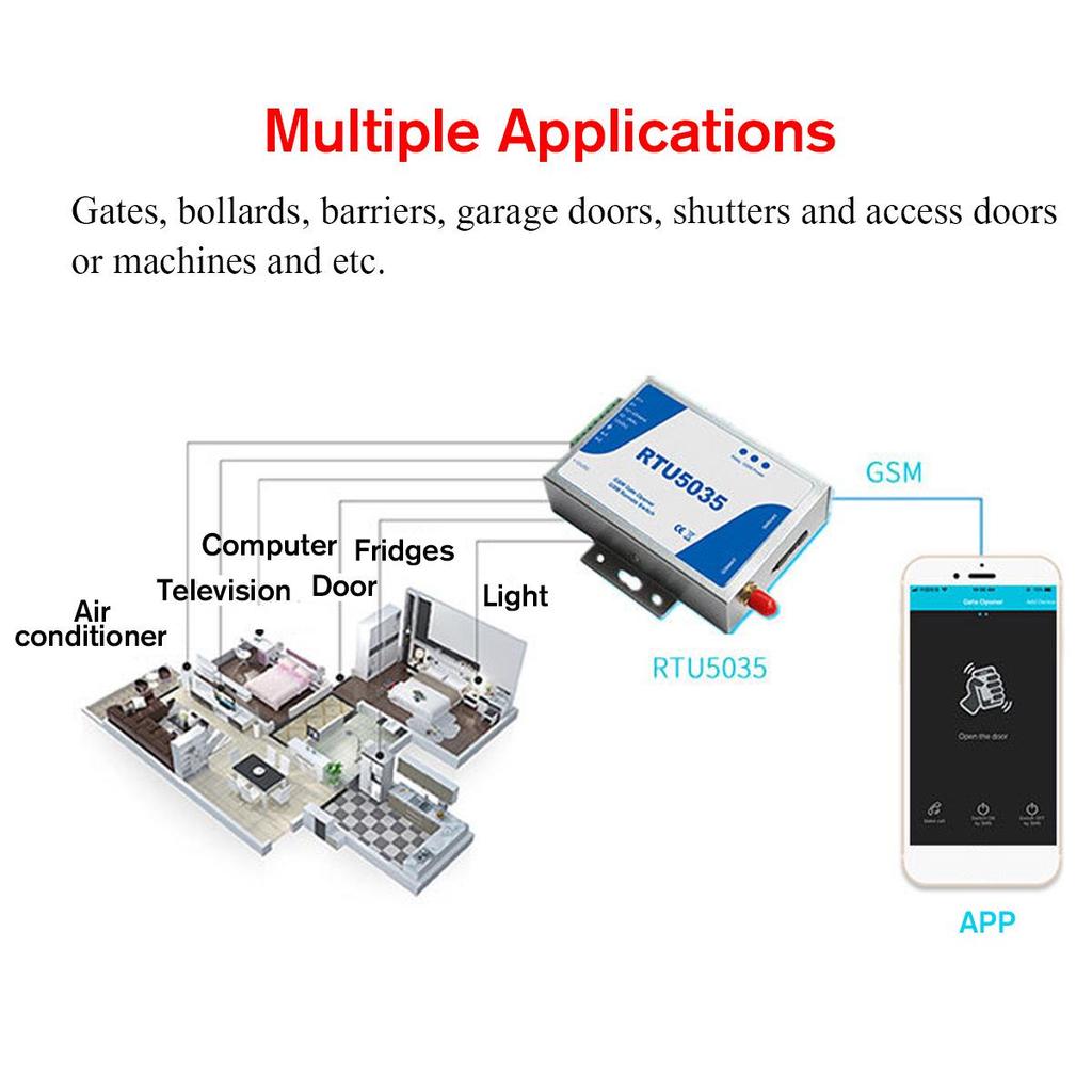 RTU5035 GSM 2G WiFi Remote Switch & Door Opener Controller