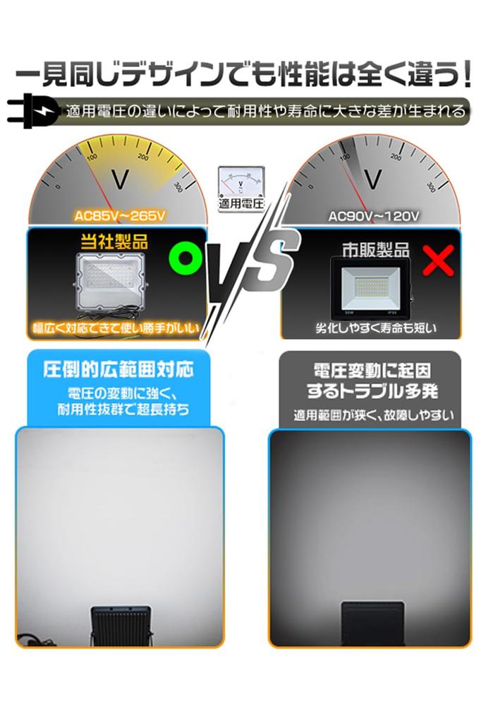 HIKARI LED Floodlight, 50W, Work Light, 10400LM, Outdoor, IP67 Waterproof, Daylight White, 6500K, Ultra-Thin, 72 Chips, 85-265V, Energy-Saving,