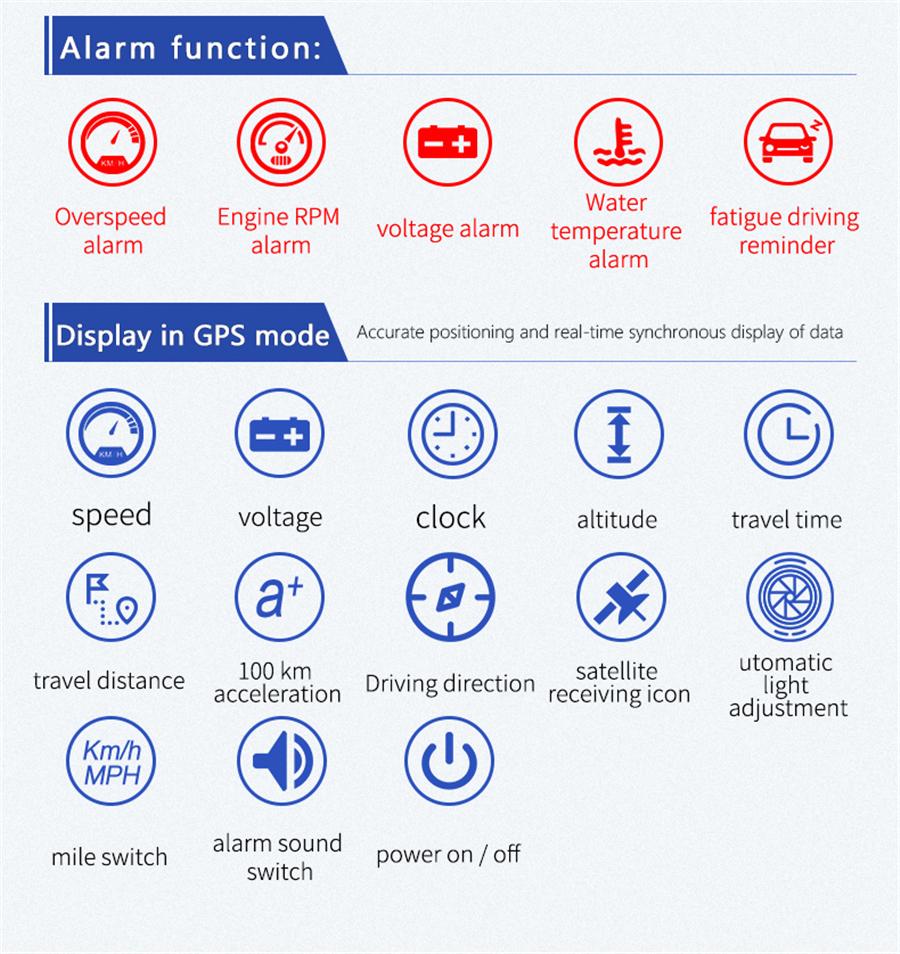 HUD Head Up Display M17