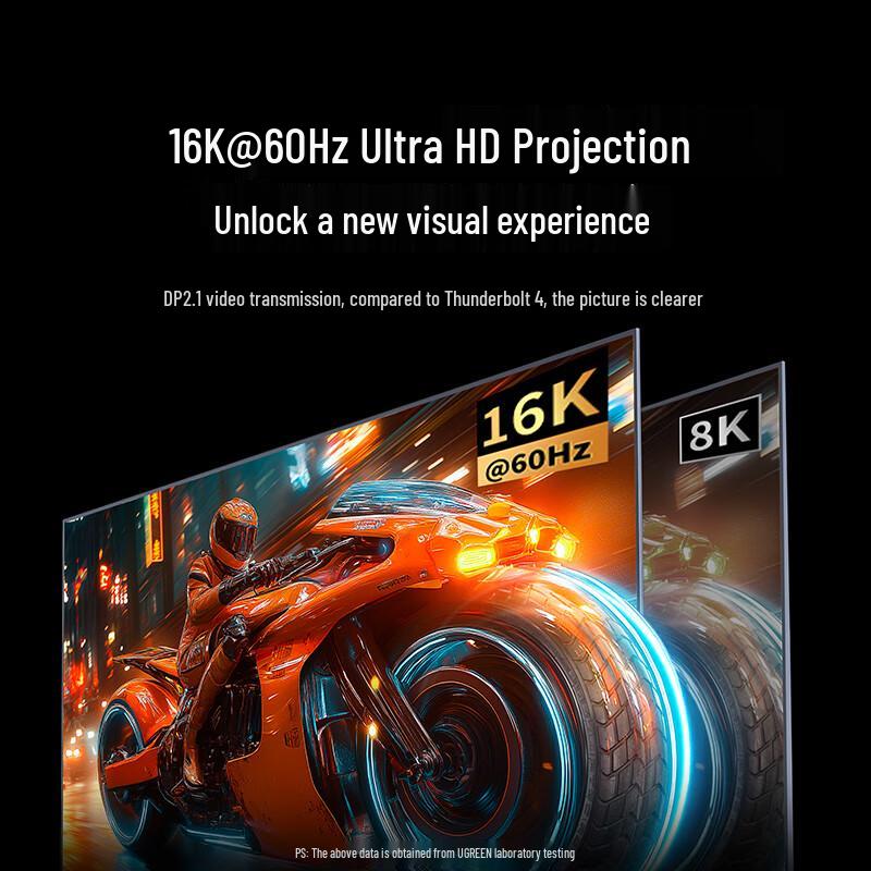 Ugreen Multi-Protocol Type-C Data & Display Cable