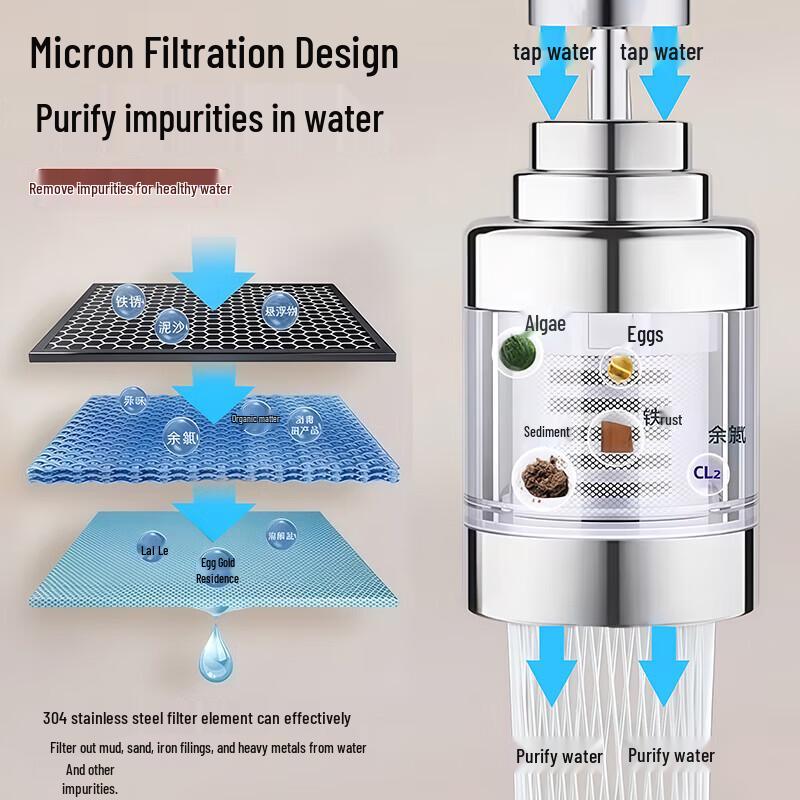 Universal Swivel Faucet Filter Extender