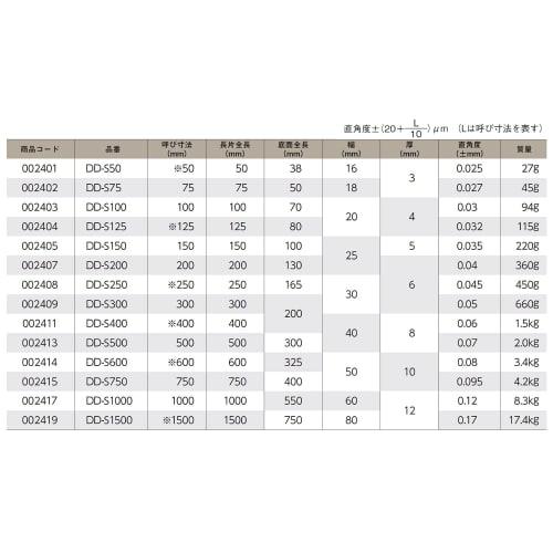 Niigata Seiki SK Japanese-Made Flat Square, 150mm, JIS Class 2 Equivalent, DD-S150
