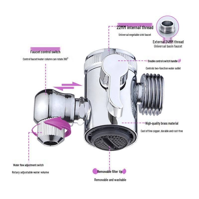 Copper Multifunctional Faucet Extender for Sink and Basin: Ideal for Hair and Face Washing