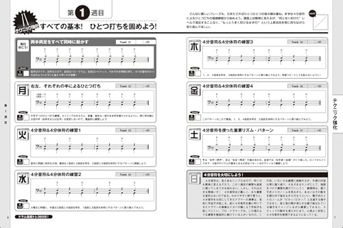 365 Days of Basic Drum Training! (New Edition) (Rittor Music Mook)