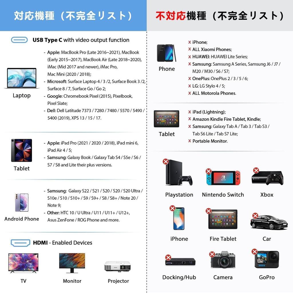 USB C to HDMI Converter Cable 2M Video Thunderbolt No Setup Wide Compatibility HDMI Connection Cable for iPhone MacBook Surface Galaxy and More -