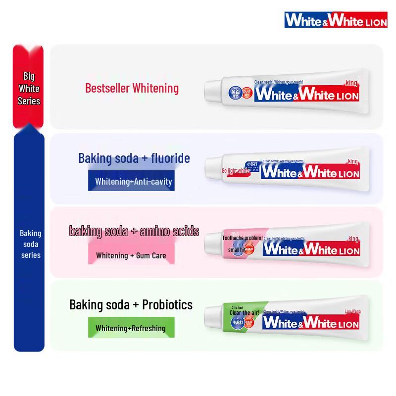 Lion White&White Baking Soda Amino Acid Toothpaste Peach Flavor