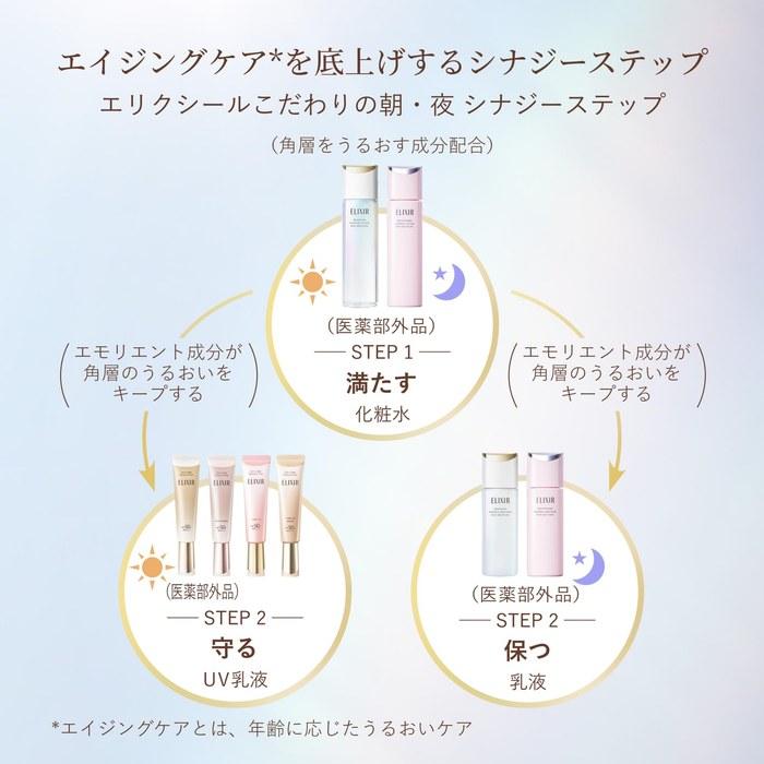 Elixir UV Milk Day Care Revolution Tone Up SP+ Aa Baby Pink 35g SPF50+ PA++++
