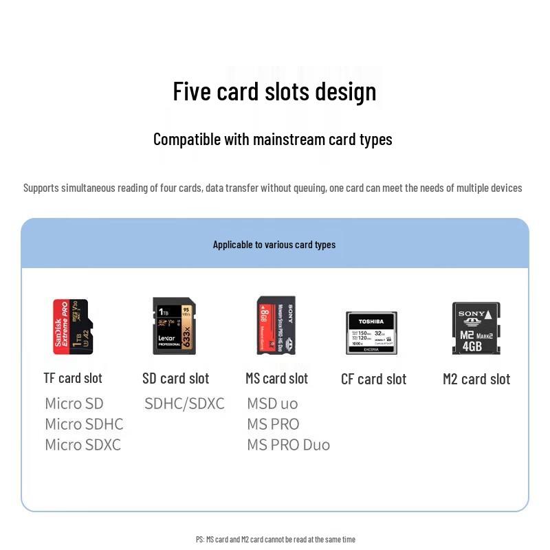 UGREEN 5-in-1 USB 3.0/Type-C Multi Card Reader CM651
