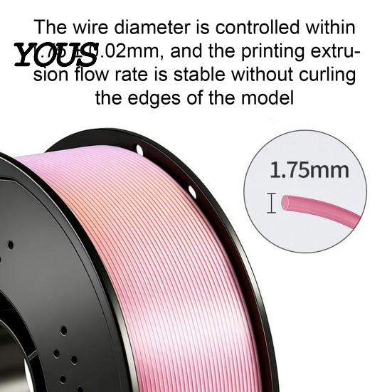 PLA Filament Roll Rainbow Gradient Candy Color Filament, Dimensional Accuracy +/-0.02mm, 1Kg Figure Printing Spool 3D Printer 1.75mm for Most