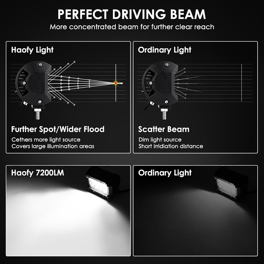 2 Adet Araba Çalışma Lambası Alüminyum Sis Lambası IP68 DC12V Giriş Beyaz Işık 6000K Siyah Kabuk