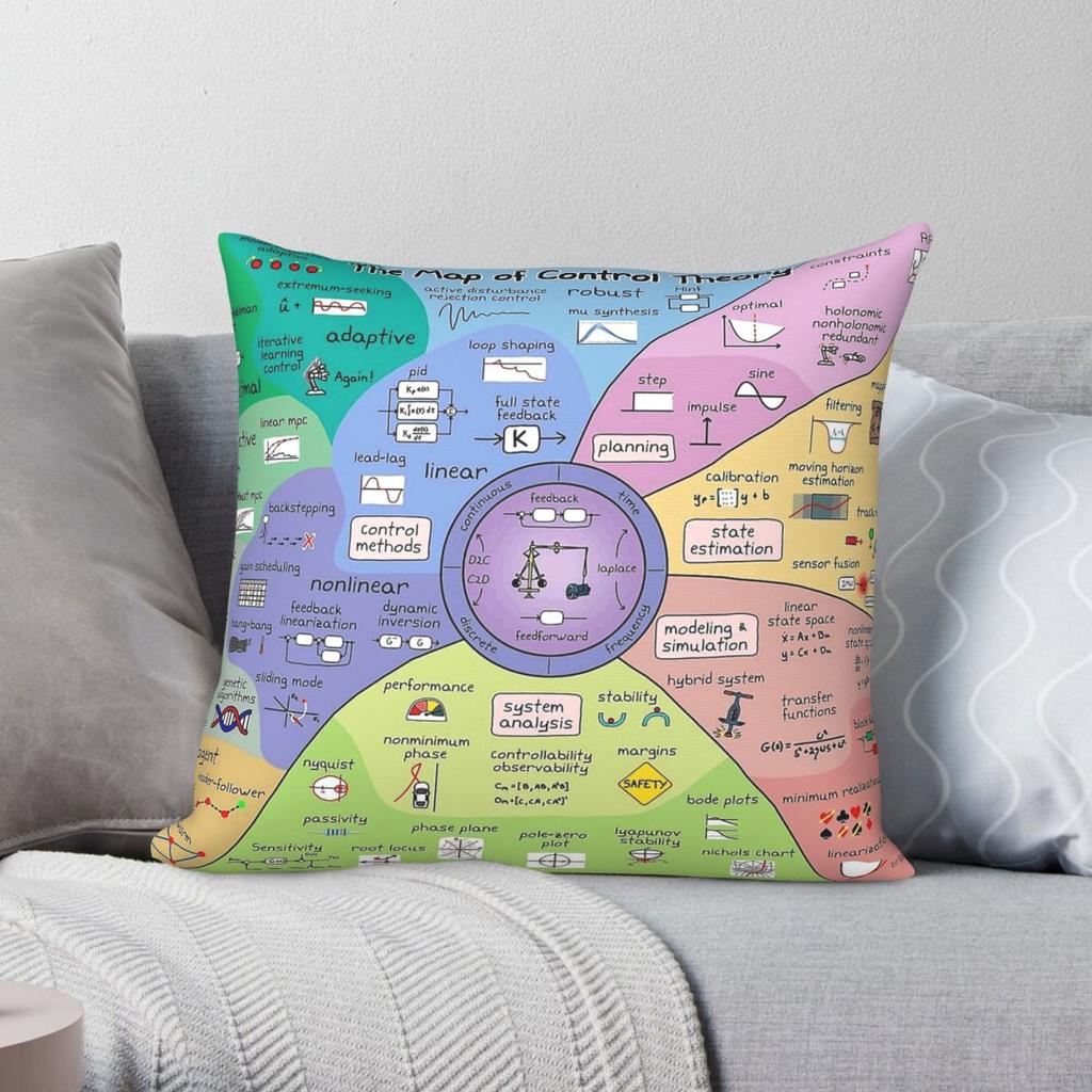 The Map Of Control Theory Square Pillowcase Polyester Linen Velvet Creative Decorative Throw Pillow Home Cushion Cover x