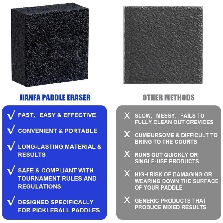 Pickleballs Paddles Cleaning Eraser Cleaner Dust Dirt Remover Tools Carbon Fiber Racket Cleaner Pickleballs Accessories