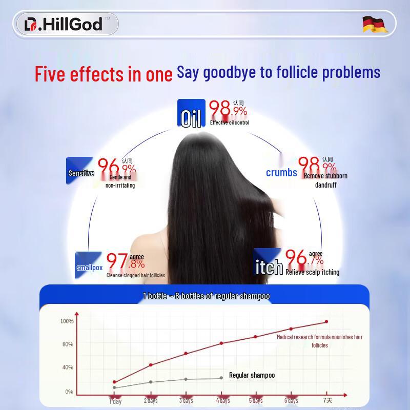 Szampon leczniczy Dr.HillGod z dziegciem węglowym na skórę głowy