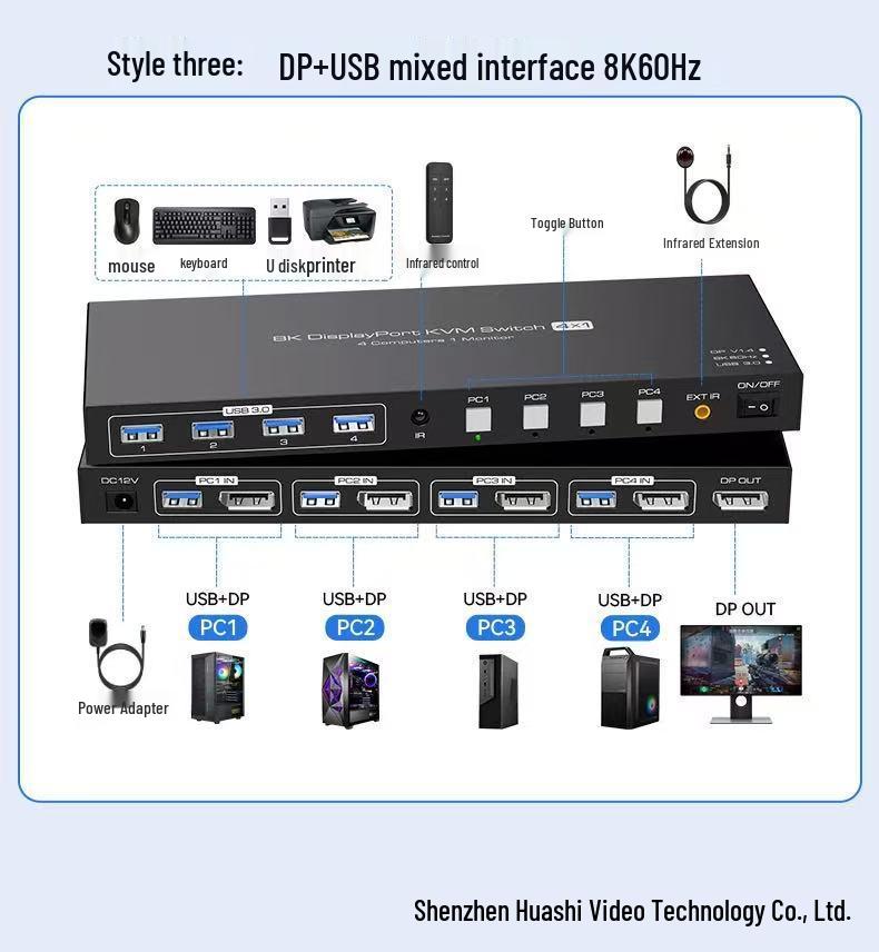 8K HDMI/DP KVM Switch 4x1 - Mouse & Keyboard Control for Four Computers