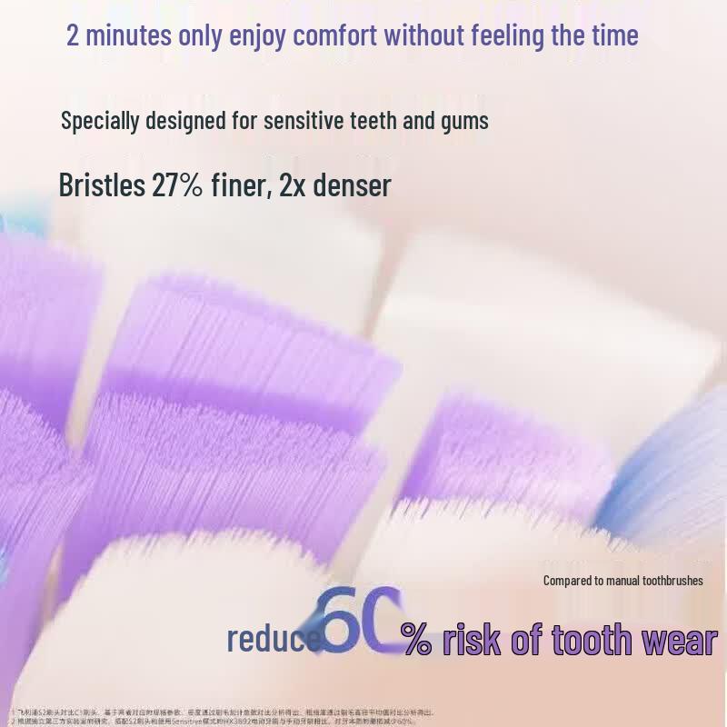 Philips DiamondClean 7 Pro Electric Toothbrush CN plug (adapter included)