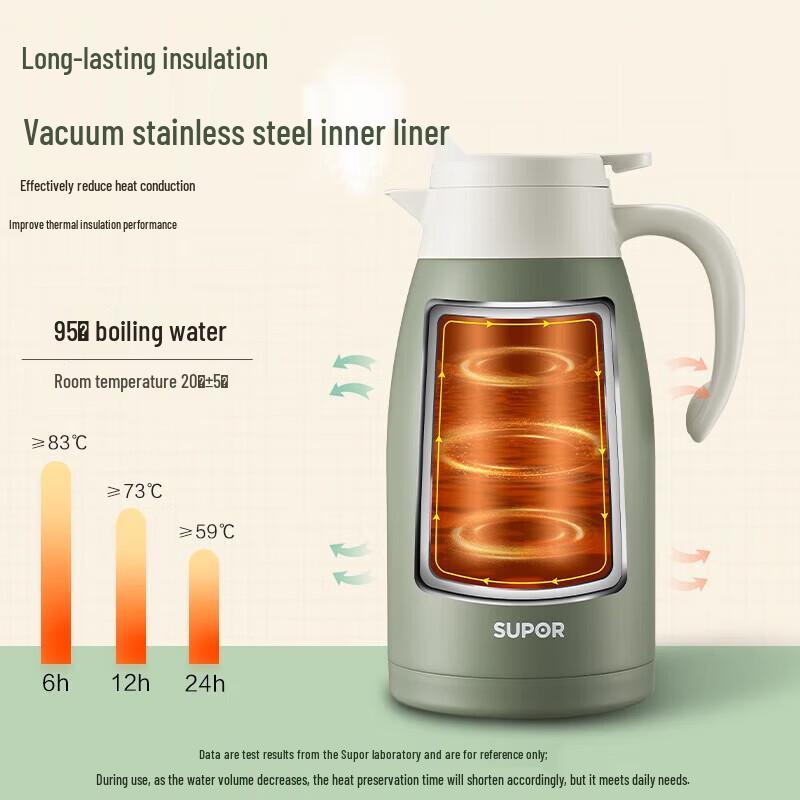 SUPOR Large Capacity Stainless Steel Thermal Kettle