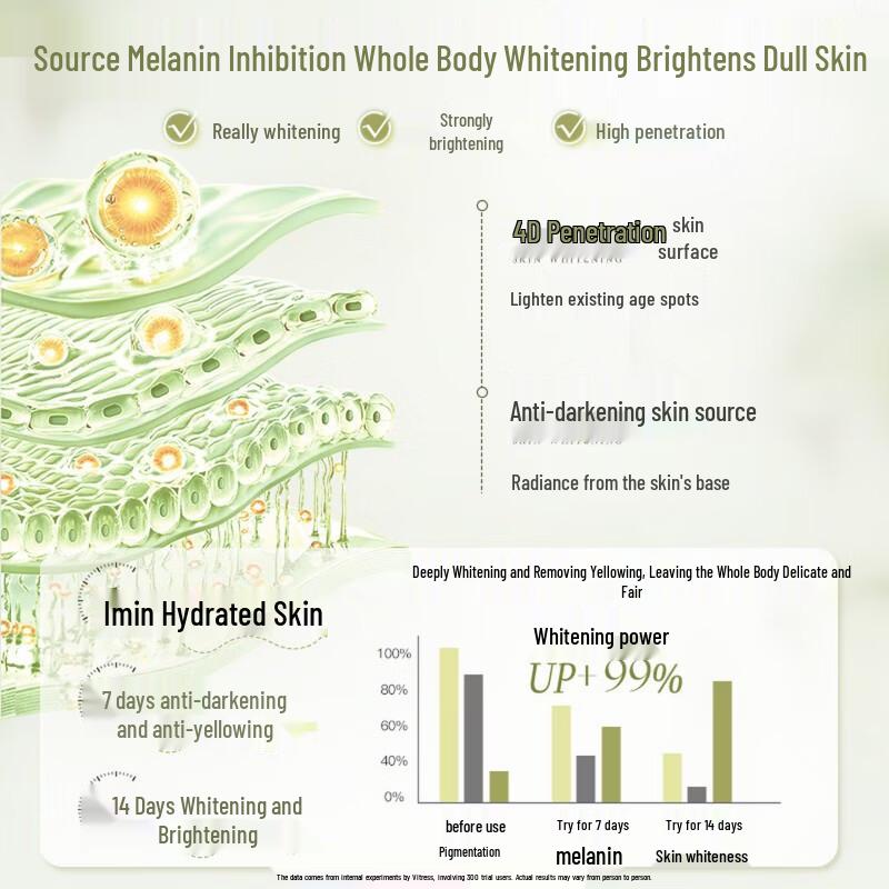 Vithos Star Joy 72h Hydrating & Smoothing Body Lotion, Gardenia Scent