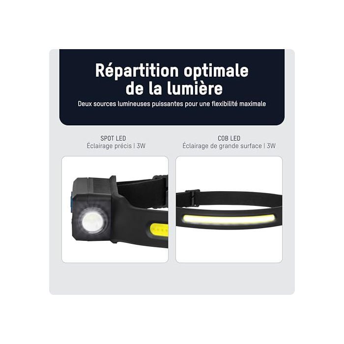 Lampe frontale LED rechargeable - Ansmann - Modes d'éclairage multiples - Capteur mains libres - USB C rechargeable