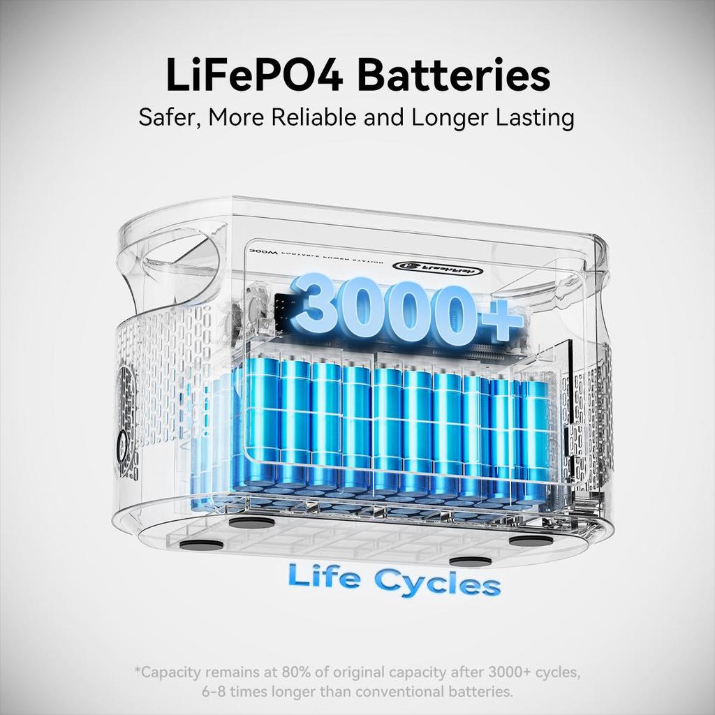 Stazione di alimentazione portatile FlashFish E103 - 300 W - Batteria LiFePO4 da 179,2 Wh - 7 Uscite - Carica 0-80% in 1 Ora - Funzione EPS