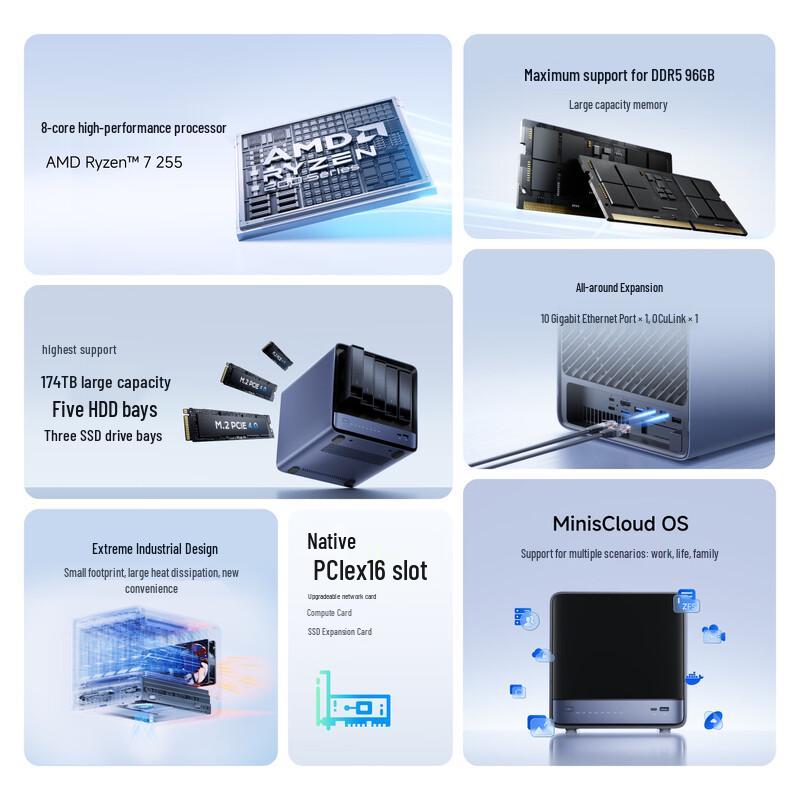 Мини-ПК NAS Minisforum N5 Air Ryzen 7 (Китайская версия) 0+64GB