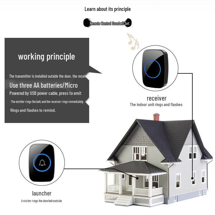 Wireless Door Chime Sensor for Shop Entrance with Voice Prompt
