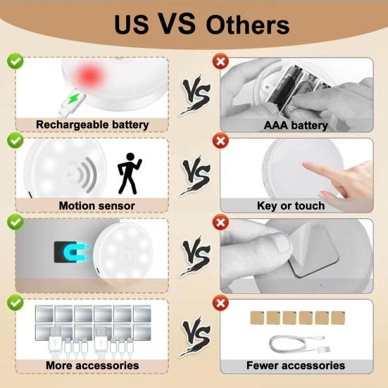 3/6-teiliges Nachtlicht, wiederaufladbar, Unterschrankbeleuchtung, 200 mAh Akku, Bewegungsmelder, Schrankbeleuchtung mit Fernbedienung, 3 Farbtemperaturen, Pucklichter