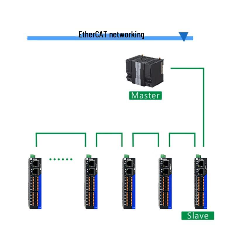 EDS-32AT-D2 EtherCAT Remote I/O Data Acquisition Module (CN version)