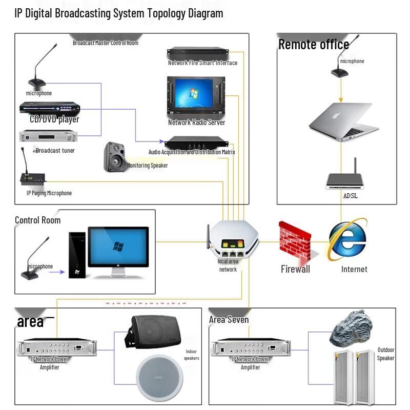 LINGSHENG Smart Network IP Broadcasting Music Player