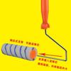 COFORCARE Paint Roller
