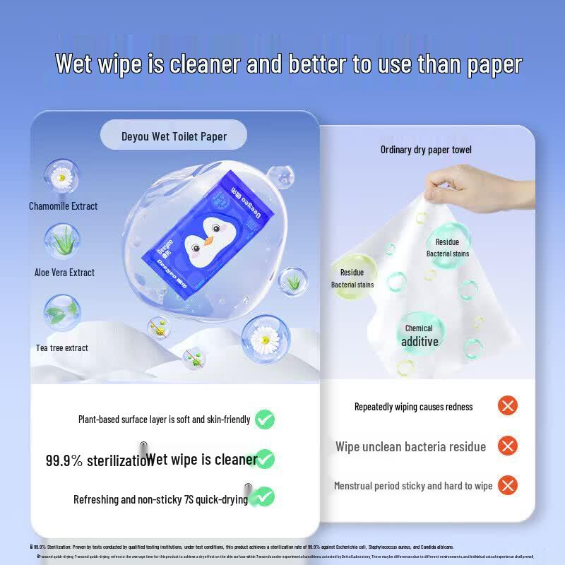 DeYou Wet Wipes & Kids Hand Cream Bundle