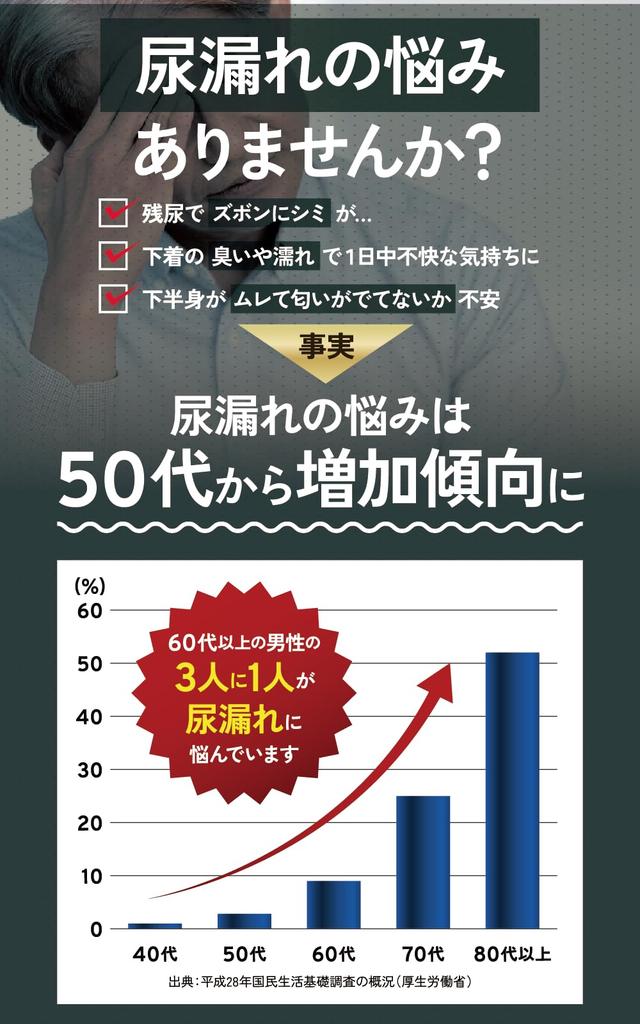 Jednorázové inkontinenční kalhotky NOMORE pro šedé slipy s absorpčními vložkami pro amoniak a moč 3 [PIBU] [Bez upozornění] Muži, [Boxerky Zápach, Vůně, Kontrola]