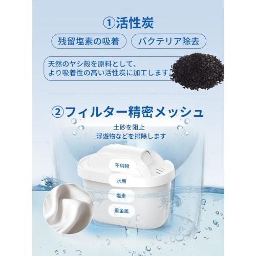 Compatible Kristgrift Ridge Replacement Filter Cartridges for Cleansui Water Purifiers (8-Pack) - High Removal Capacity, Japanese Specifications