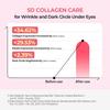 TORRIDEN Cellmazing Firming Eye Cream 30ml