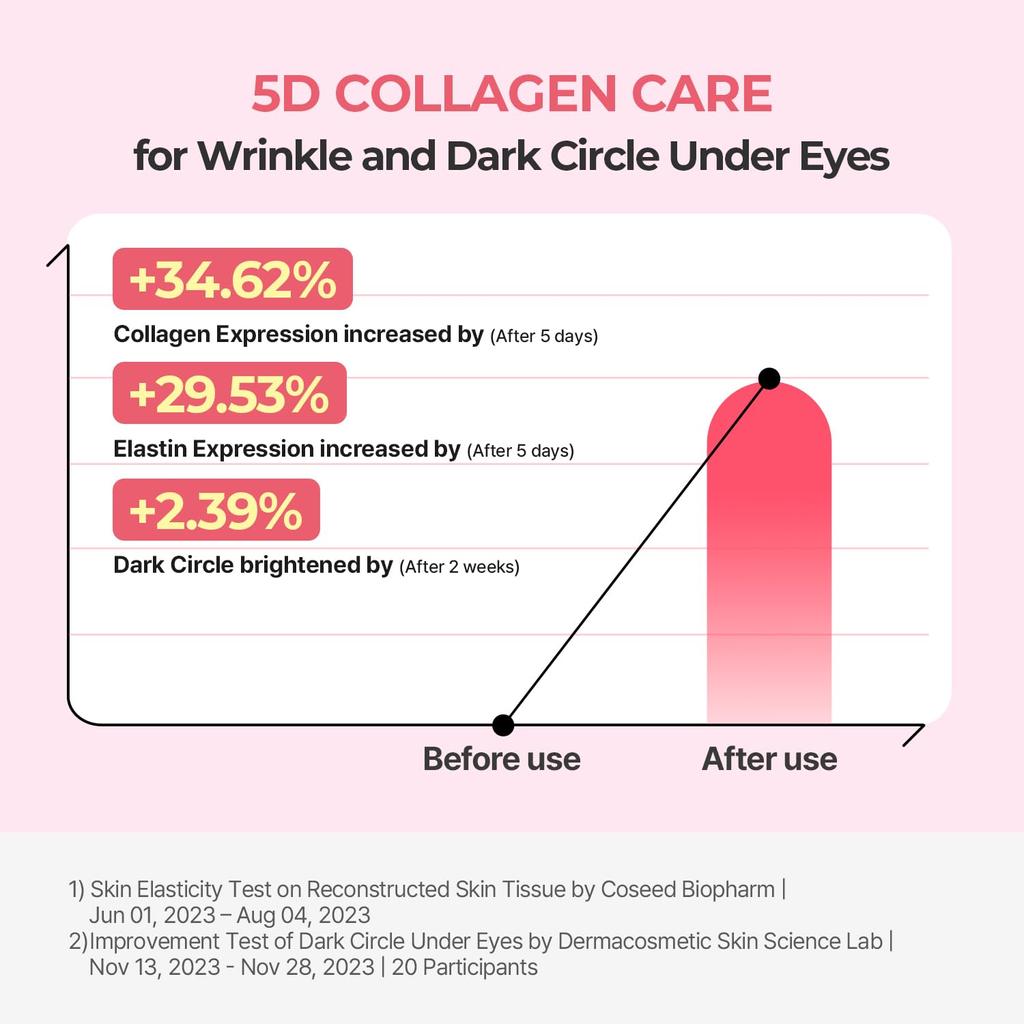 TORRIDEN Cellmazing Firming Eye Cream 30ml