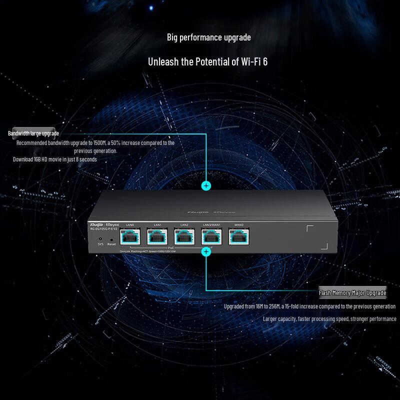 Ruijie WiFi 6 Gigabit Wireless AP Panel Set