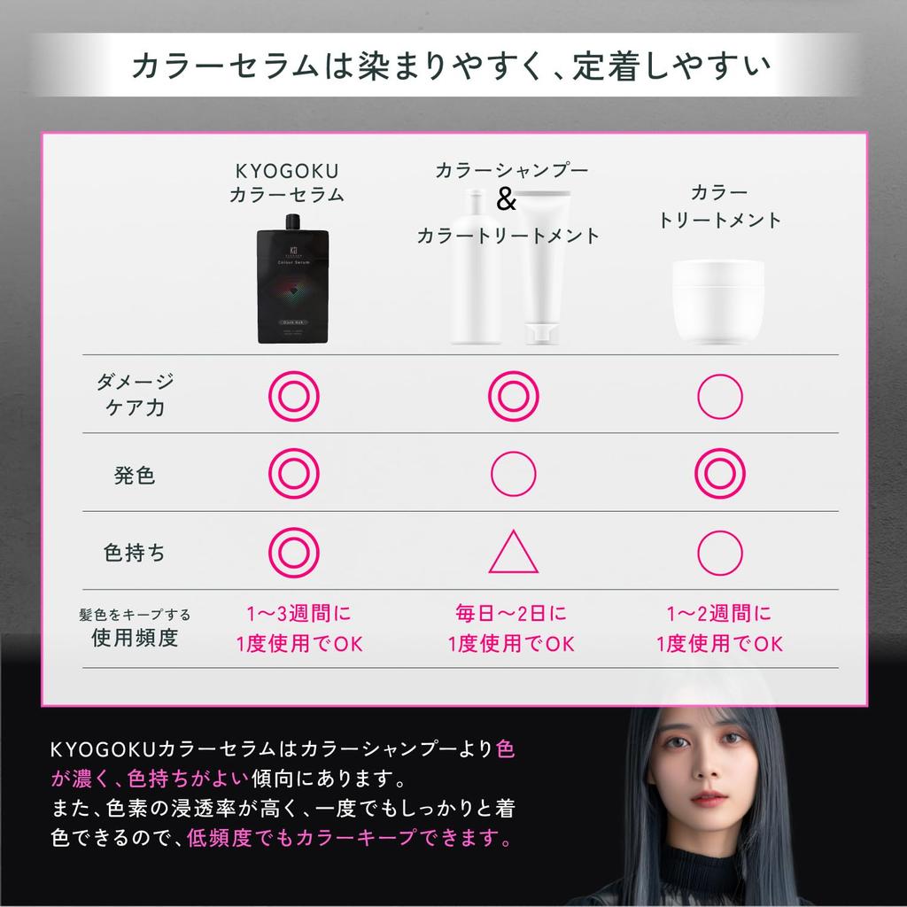 Kyogoku Color Serum, Color Butter, Color Treatment, Hair Repair, Hair Dye Treatment, Gray Hair Dye (Dark Silver)