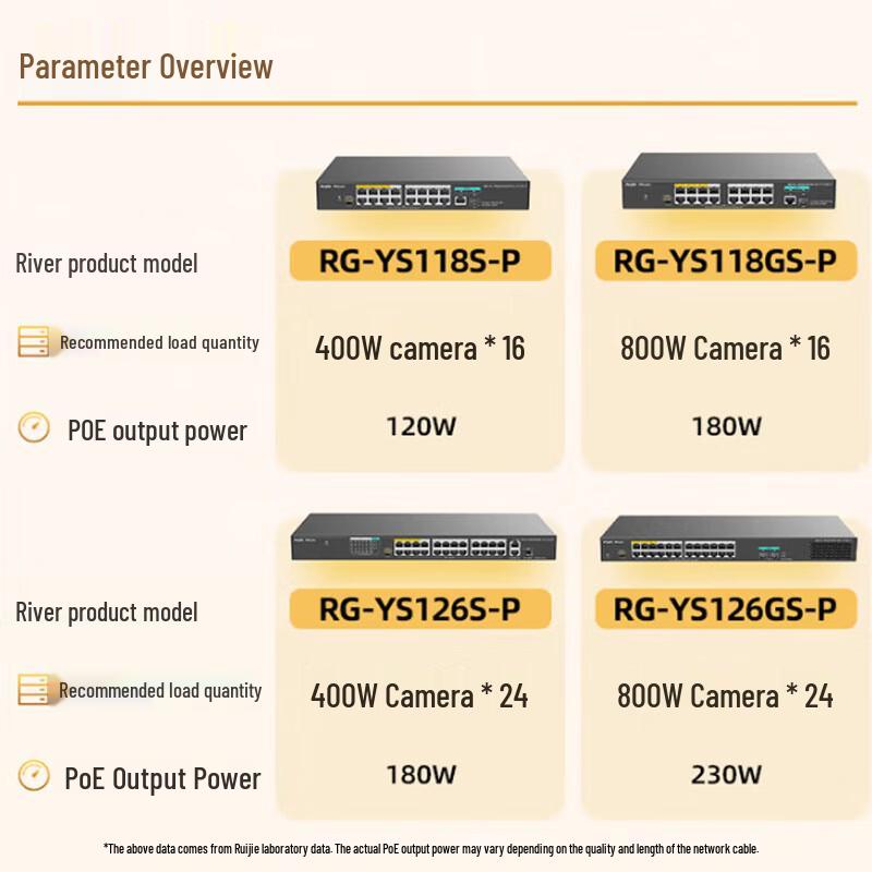 Ruijie RG-YS118GS-P 16-Port Gigabit PoE Surveillance Switch