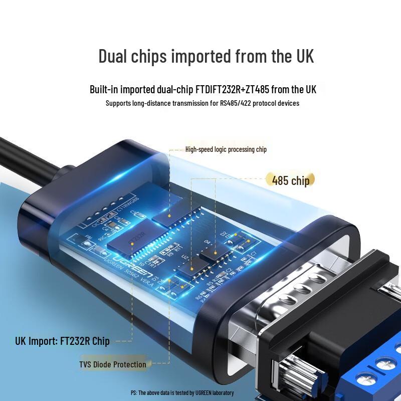 UGREEN USB to RS422/RS485 Converter