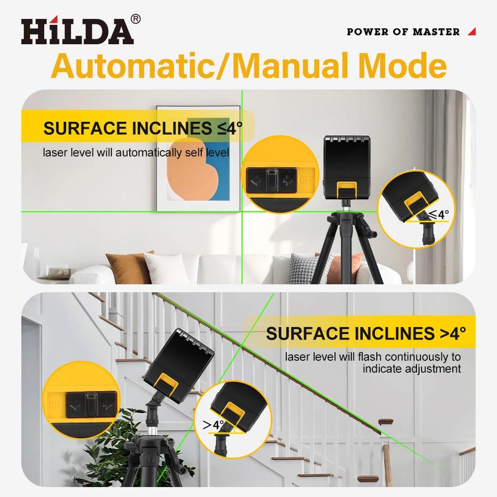 Compact High-Precision 2-Line Green Laser Level with Ultra-Bright Infrared Projection
