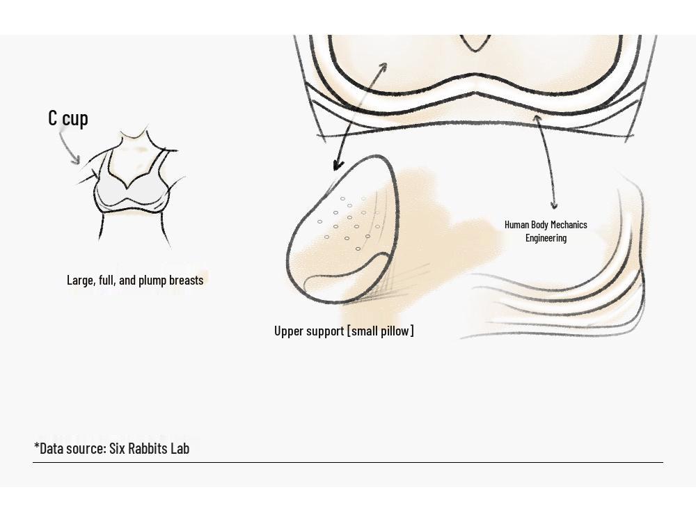 Six Rabbits Women's Push-Up Wire-Free Soft Support Bra, Small Bust, Anti-Sagging, Side Support