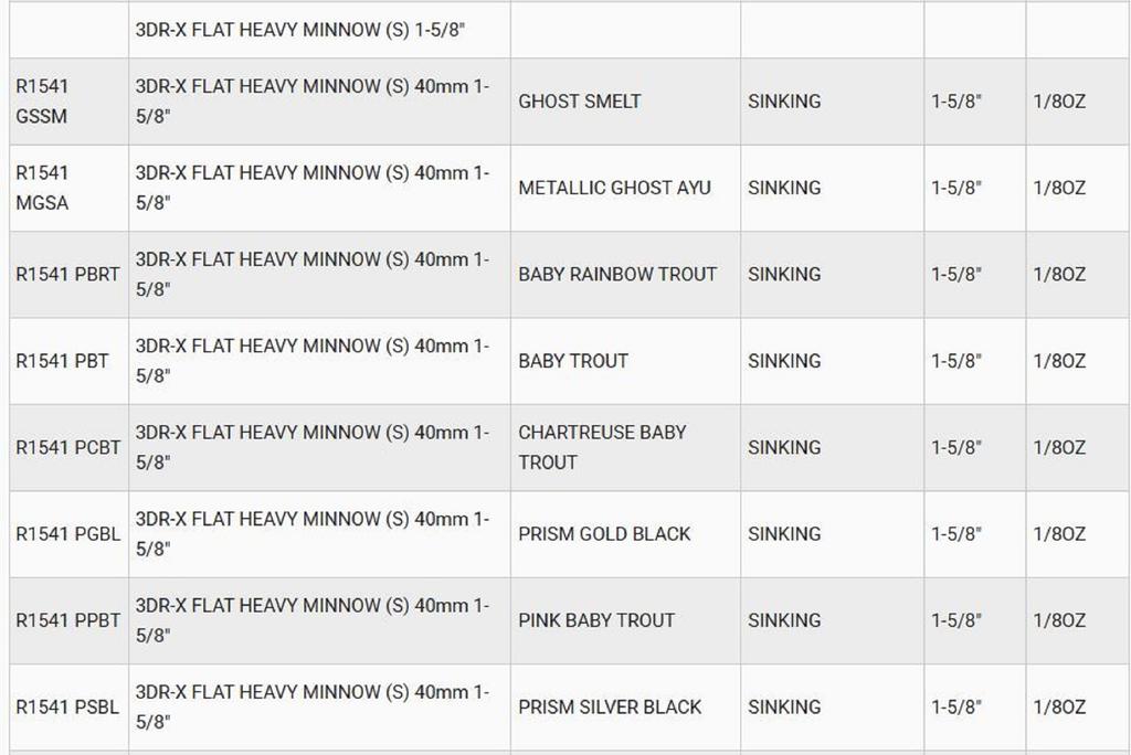 Yo Zuri 3DR-X Flat Heavy Minnow 40S Sinkender Köder R1541-PGBL (4749)