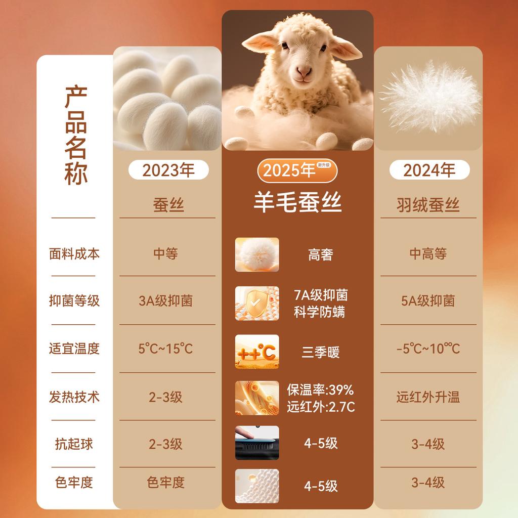 Thermal underwear women's seamless wool silk long johns set with chest pad bottoming shirt fleece thickened top